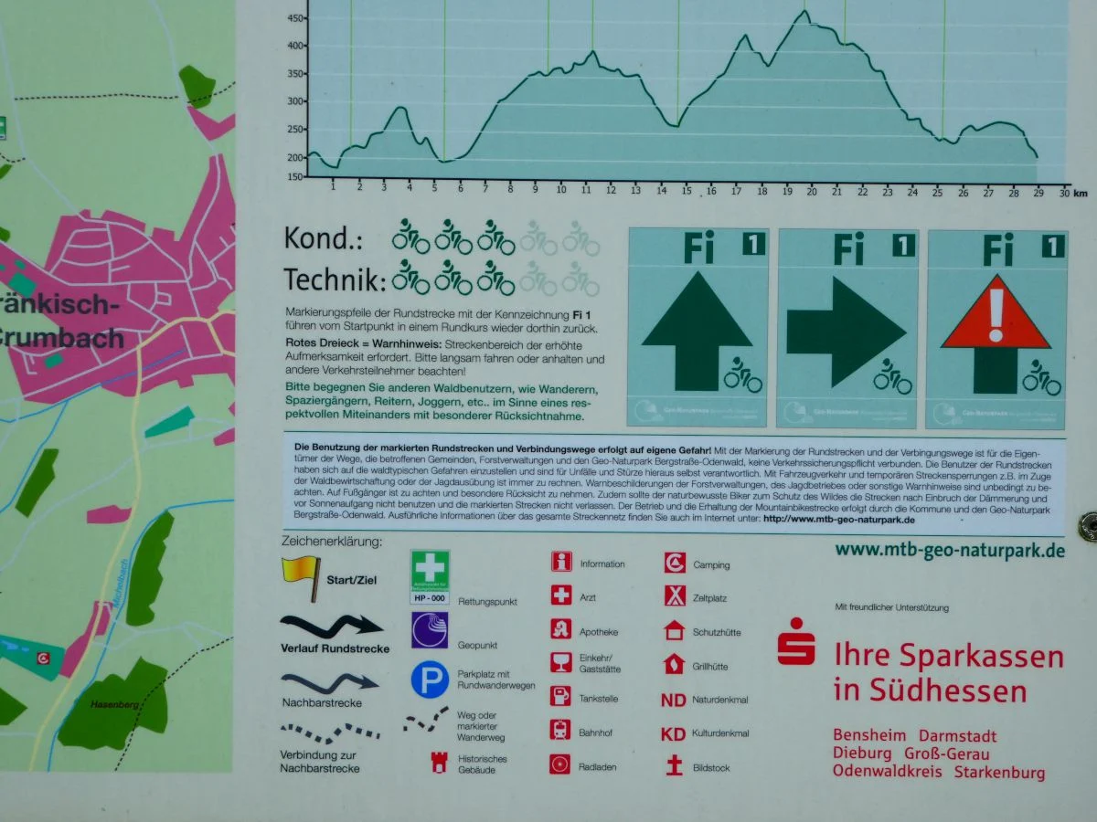 Mountainbike-Strecke